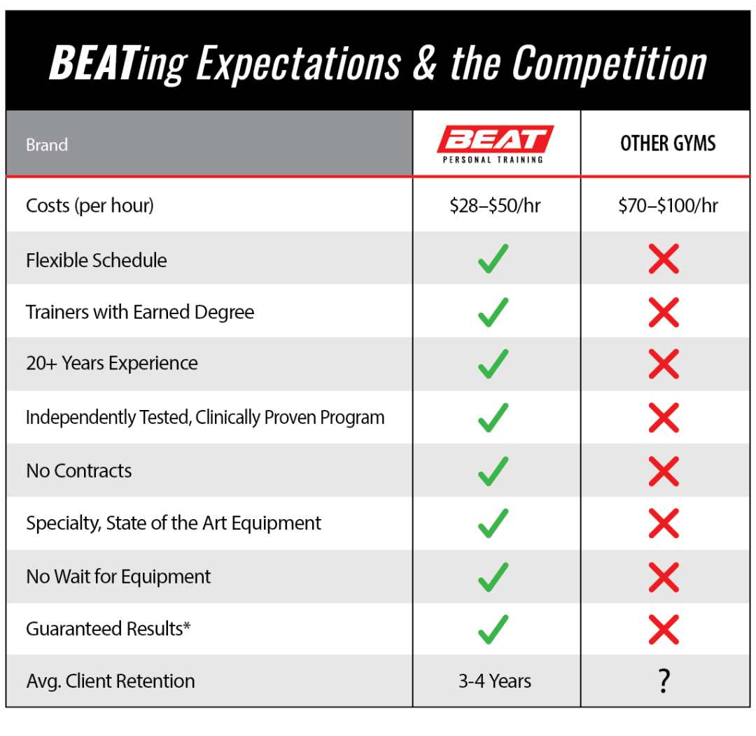La Fitness Cost Of Personal Trainer Per Month Salary La Fitness